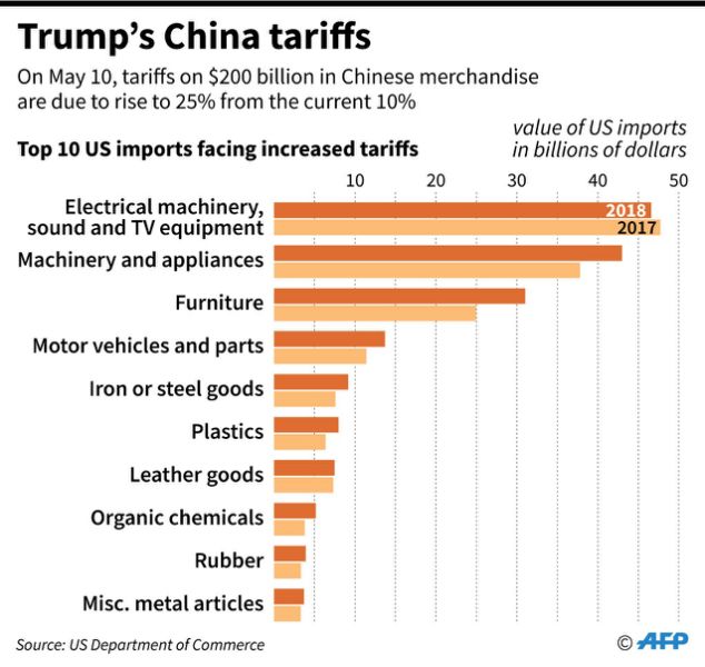 What the China Tariffs Mean for Supply-Chain