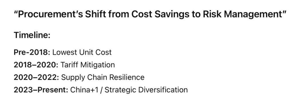 Procurement's Shift from Cost Savings to Risk Management